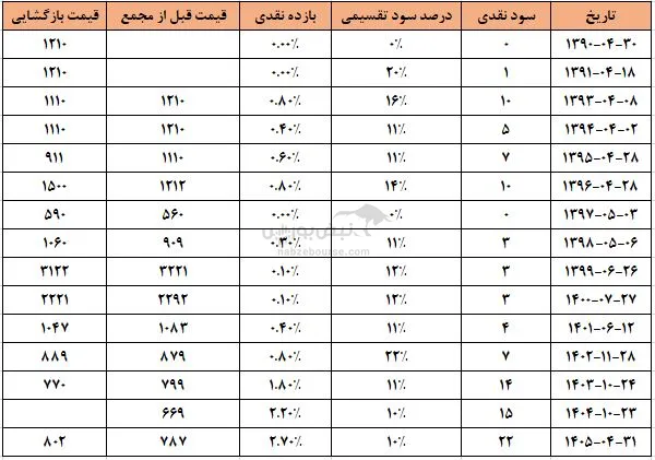 داراب داراب