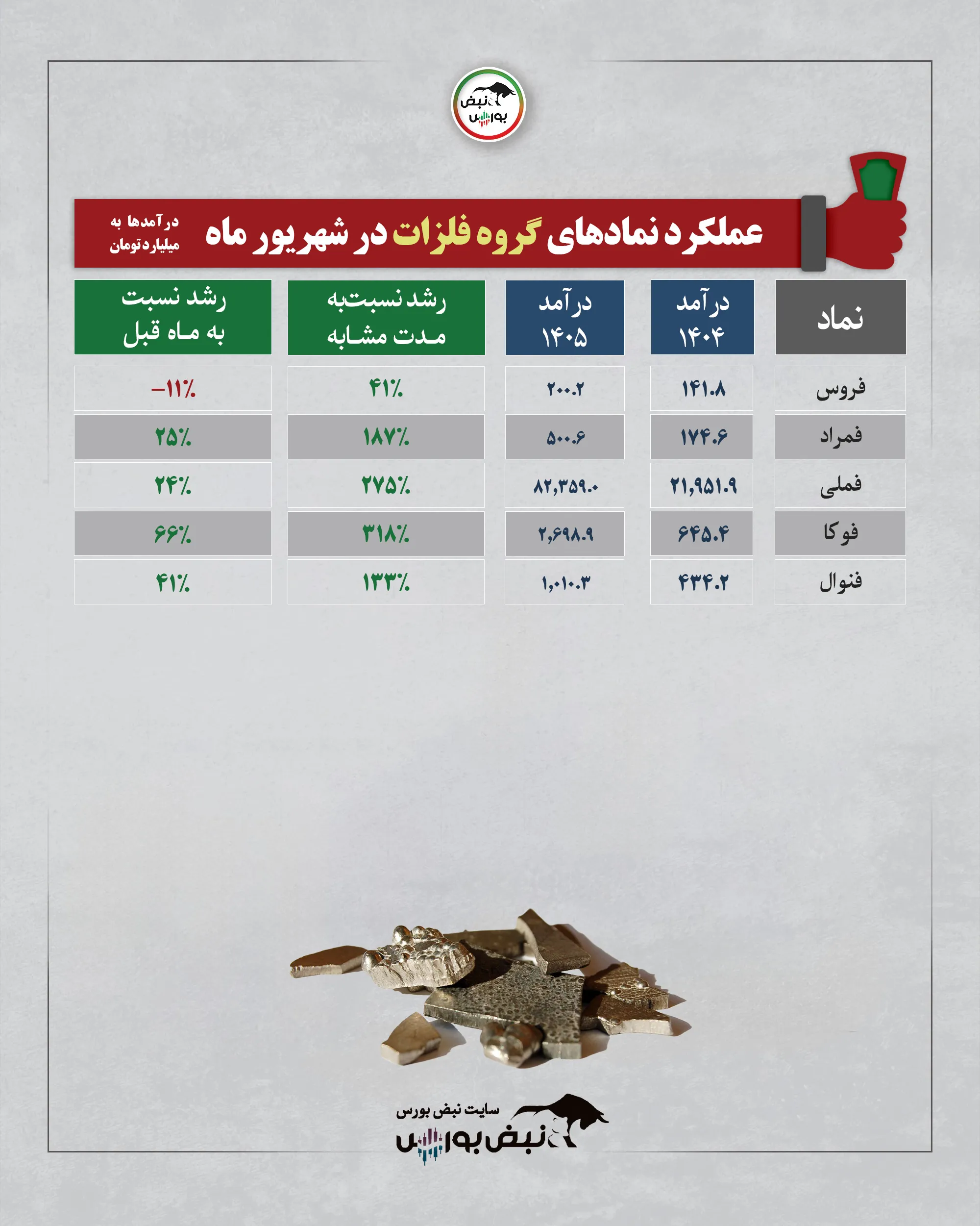 گزارش شهریور فلزات اساسی گزارش شهریور فلزات اساسی
