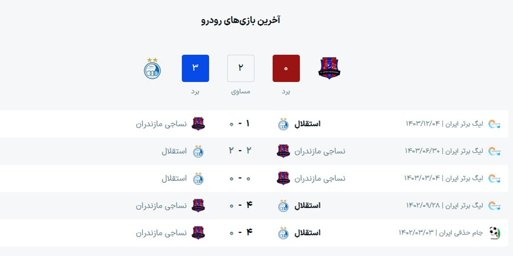 ساعت بازی نساجی و استقلال