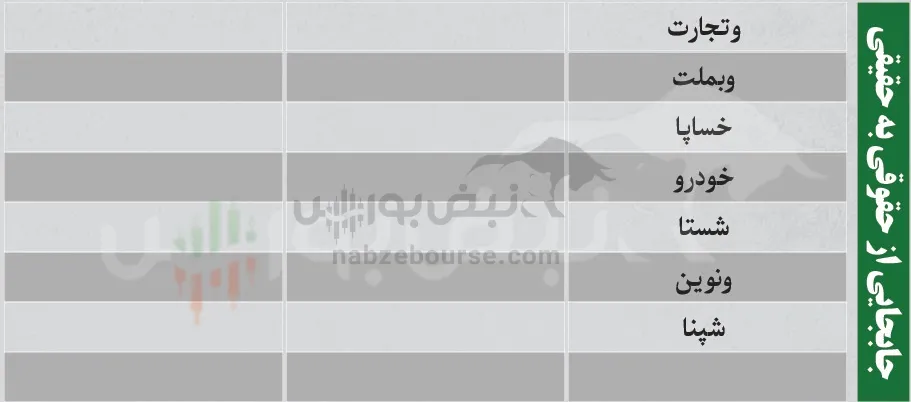 فیلتر بورس فیلتر بورس