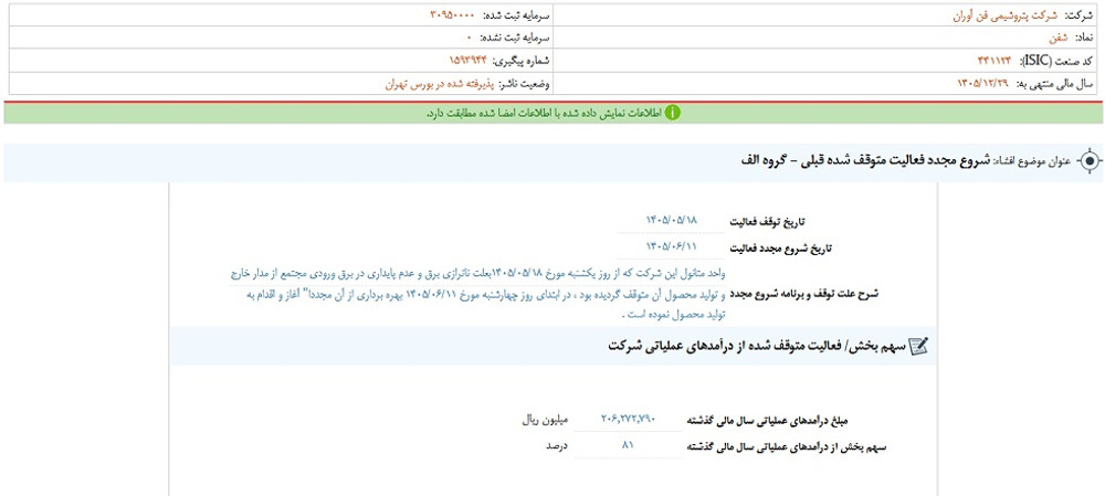 افشای اطلاعات گروه الف، توقف نماد شفن