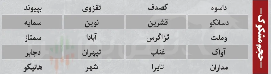 فیلتر بورس فیلتر بورس