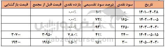 دزاگرس دزاگرس