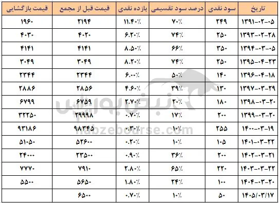بپاس