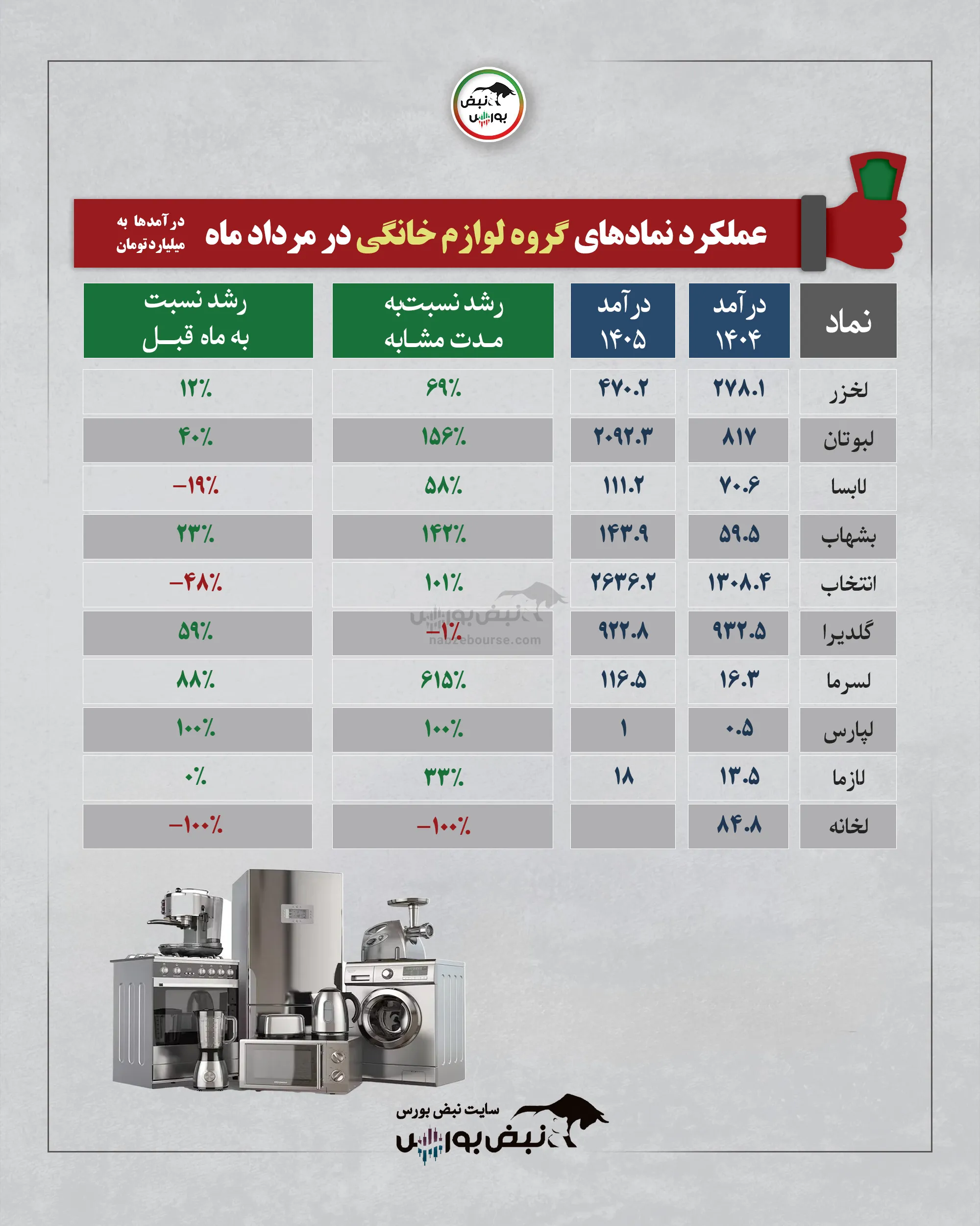 گروه لوازم خانگی گروه لوازم خانگی