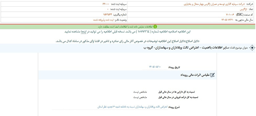 نماد ثزاگرس پس از افشا متوقف شد