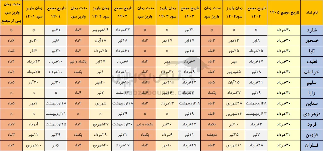 خوش حساب ترین