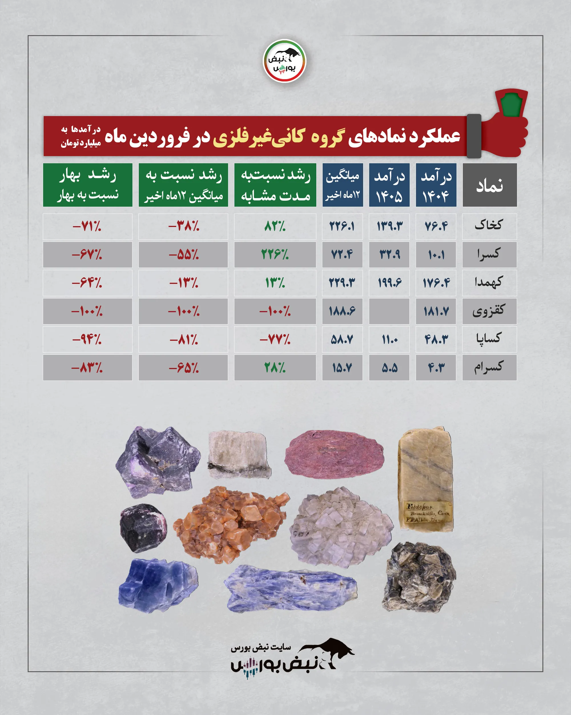 گزارش عملکرد نمادها