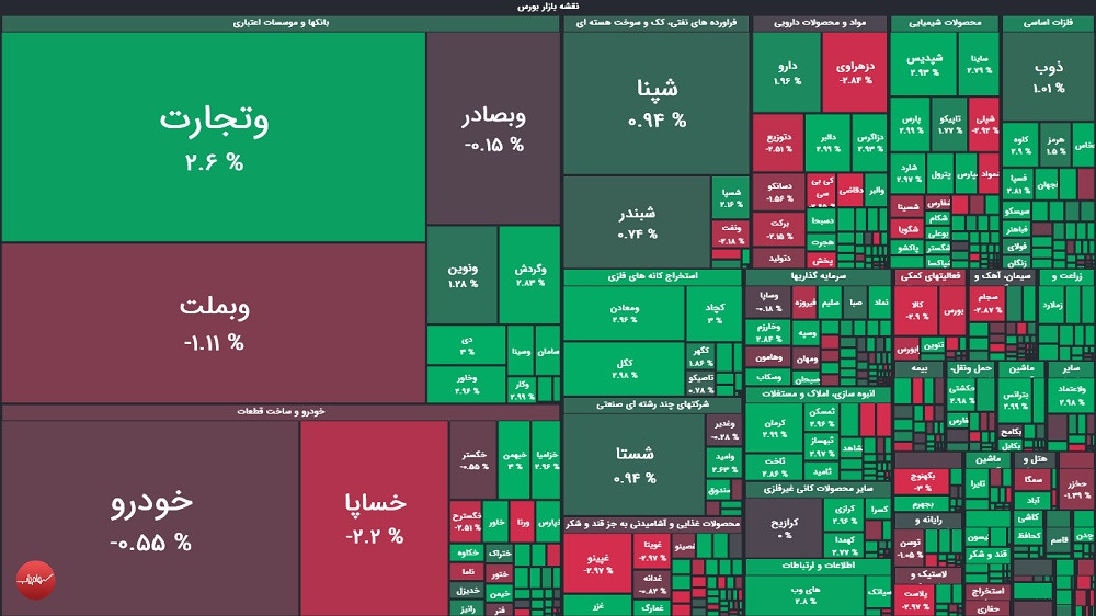 گزارش بورس امروز سه شنبه ۶ مرداد ۱۴۰۵