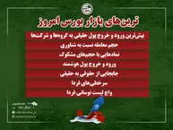 ترین‌های بورس امروز دوشنبه ۴ خرداد | کدام نماد‌ها ورود پول حقیقی داشتند؟