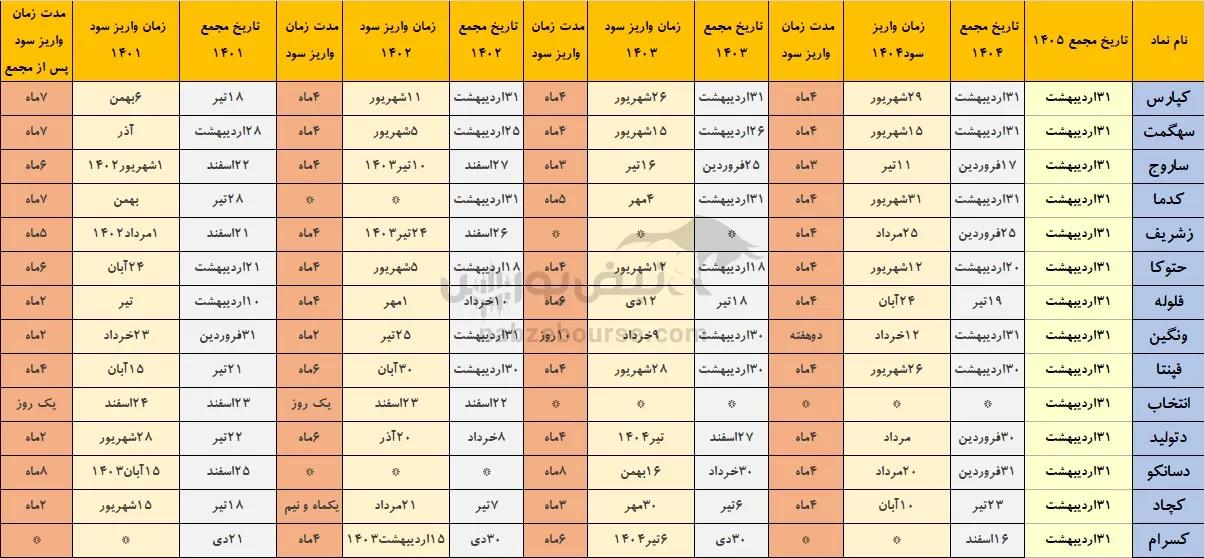 خوش حساب