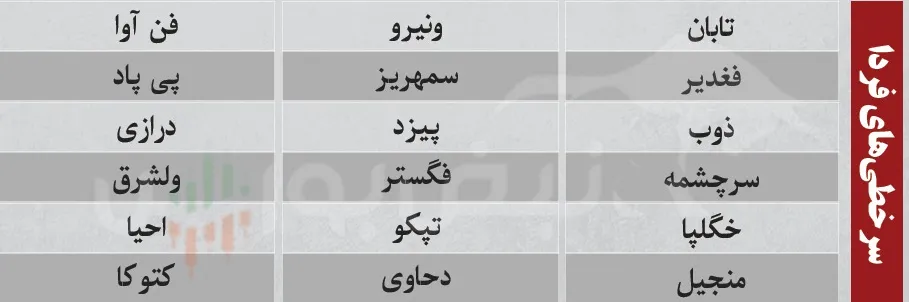 ترین های بورس امروز ترین های بورس امروز