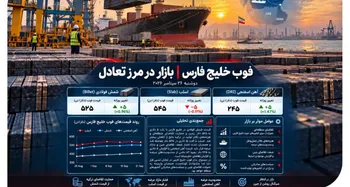 بیلت ایران در کف رقابتی خلیج فارس/ FOB صادراتی حوالی ۴۰۵ تا ۴۱۰ دلار