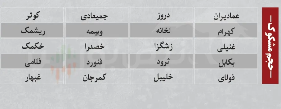 فیلتر بورس امروز فیلتر بورس امروز