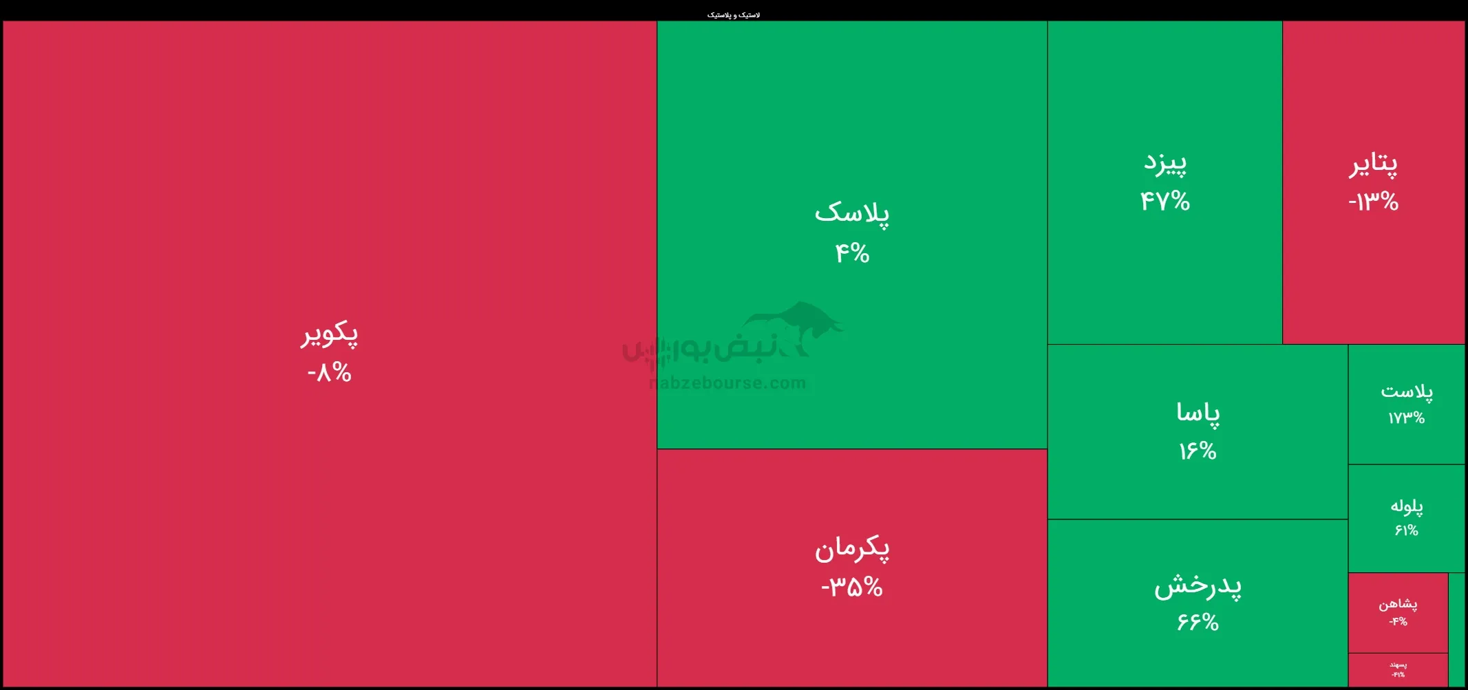 بازدهی گروه لاستیک بازدهی گروه لاستیک