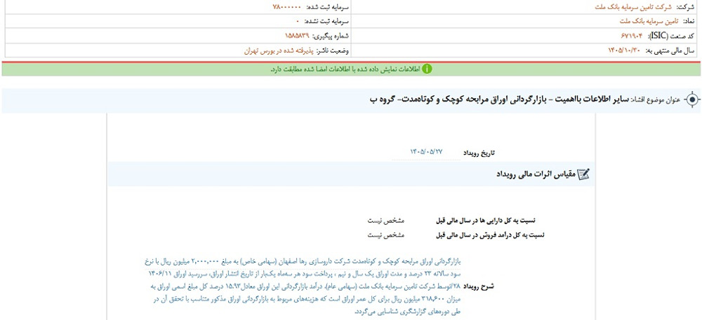 توقف نماد تملت به علت افشای اطلاعات گروه ب