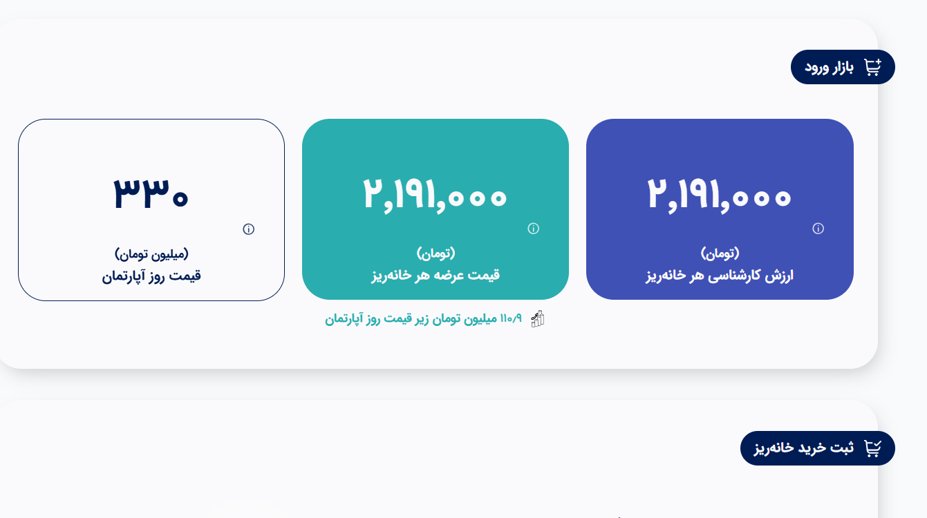 چگونه خانه ریز بخریم؟ چگونه خانه ریز بخریم؟
