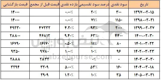 فروی