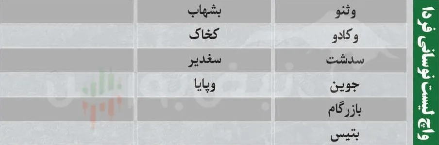 فیلتر بورس فیلتر بورس