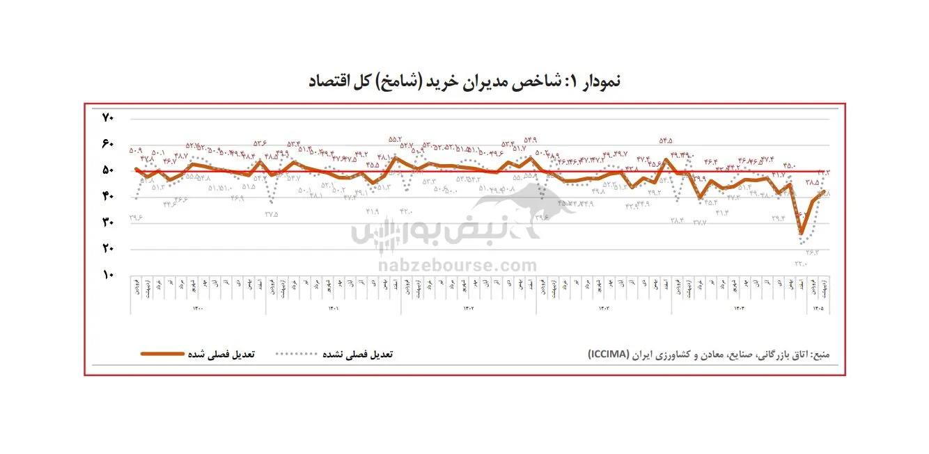 شامخ