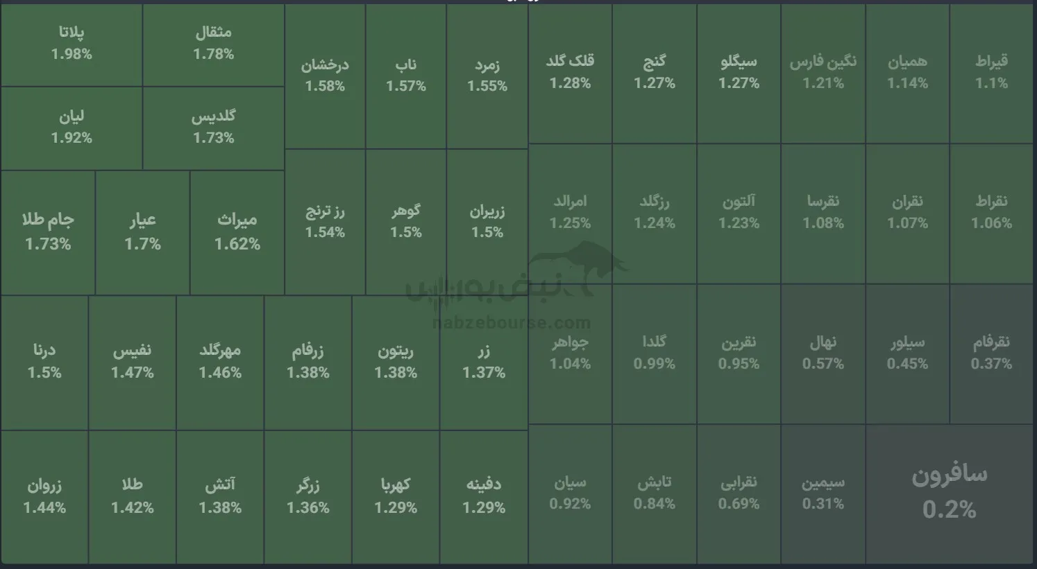 صندوق