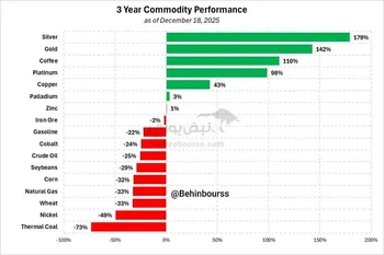 بالاترین جایگاه طلا و نقره