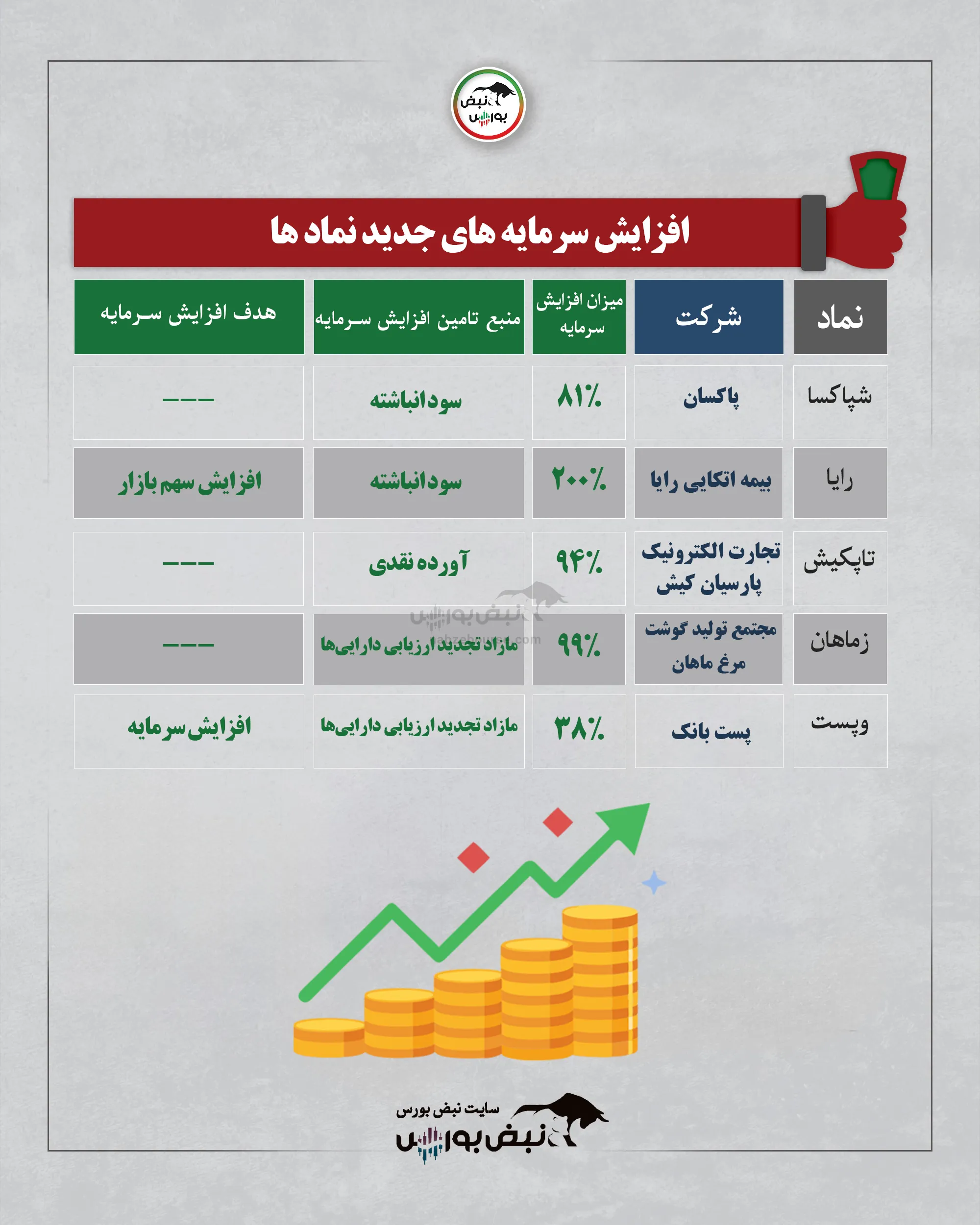 افزایش سرمایه