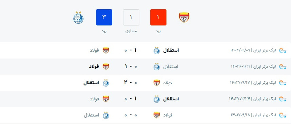 ساعت بازی فولاد و استقلال
