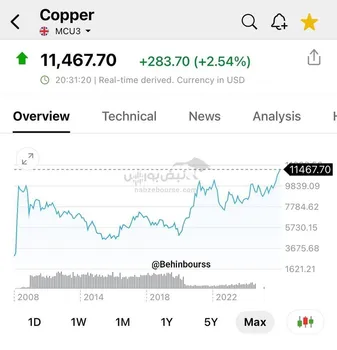 افزایش نگاه ها در دنیا به مس