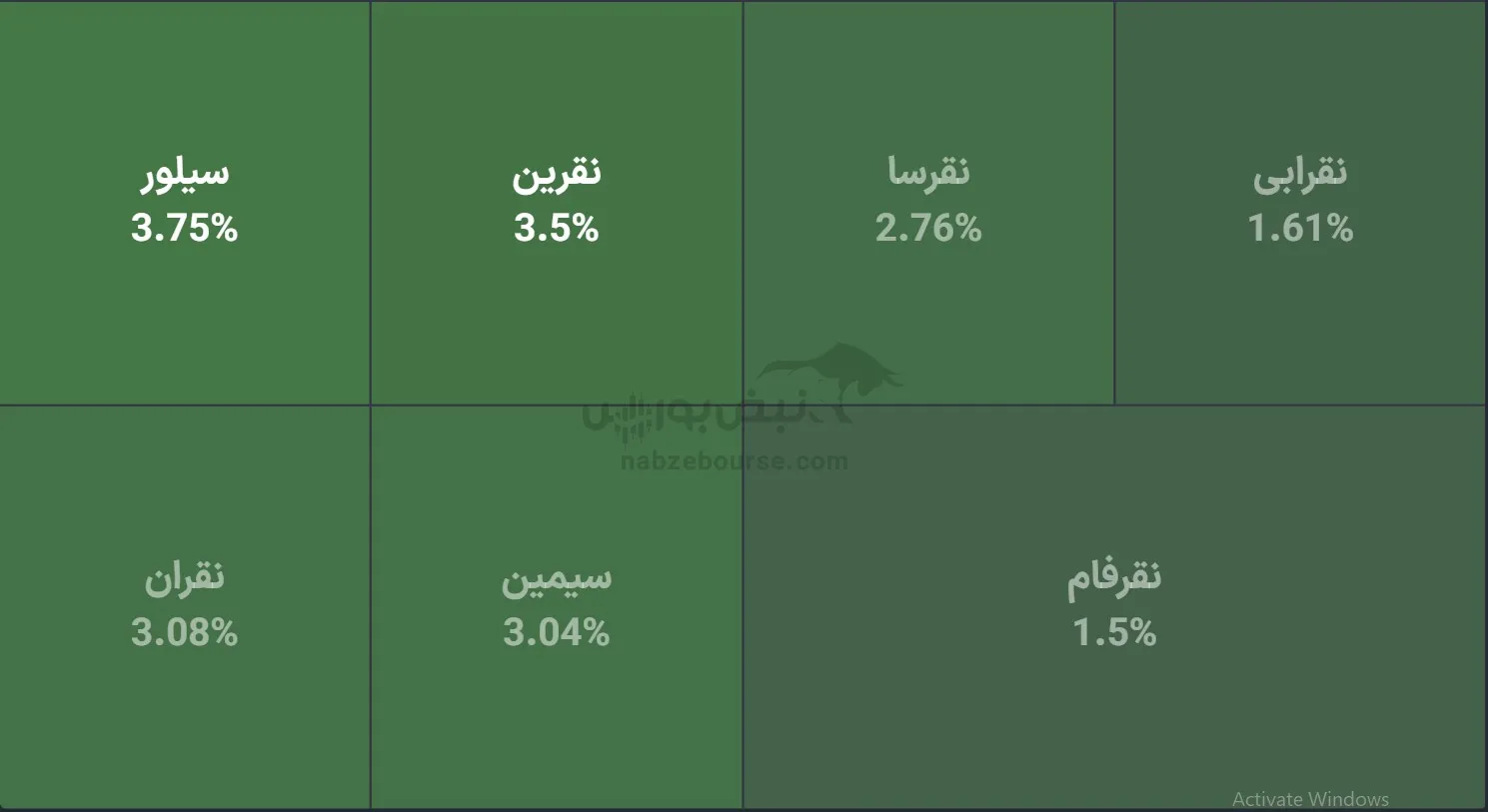 صندوق صندوق