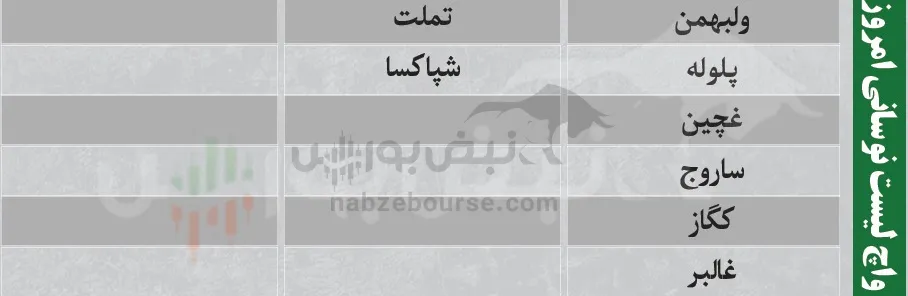 ترین های بورس