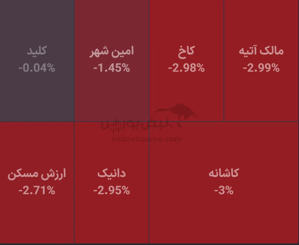 صندوق صندوق