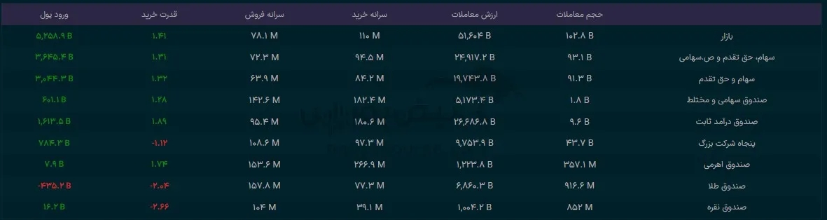 صندوق