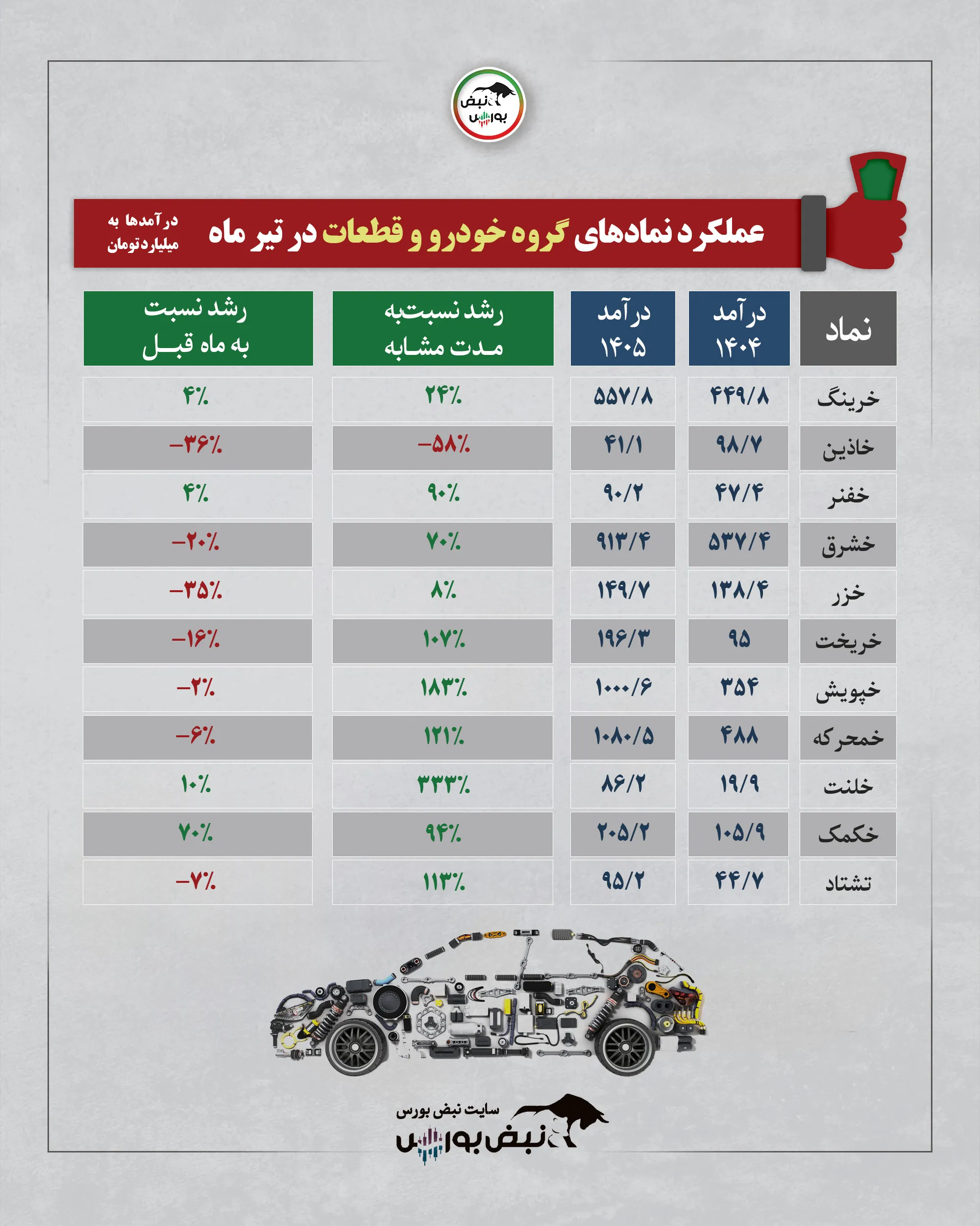 گروه قطعه سازان تیرماه 1405 گروه قطعه سازان تیرماه 1405