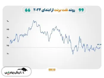 بازارهای جهانی در فضای تعطیلات