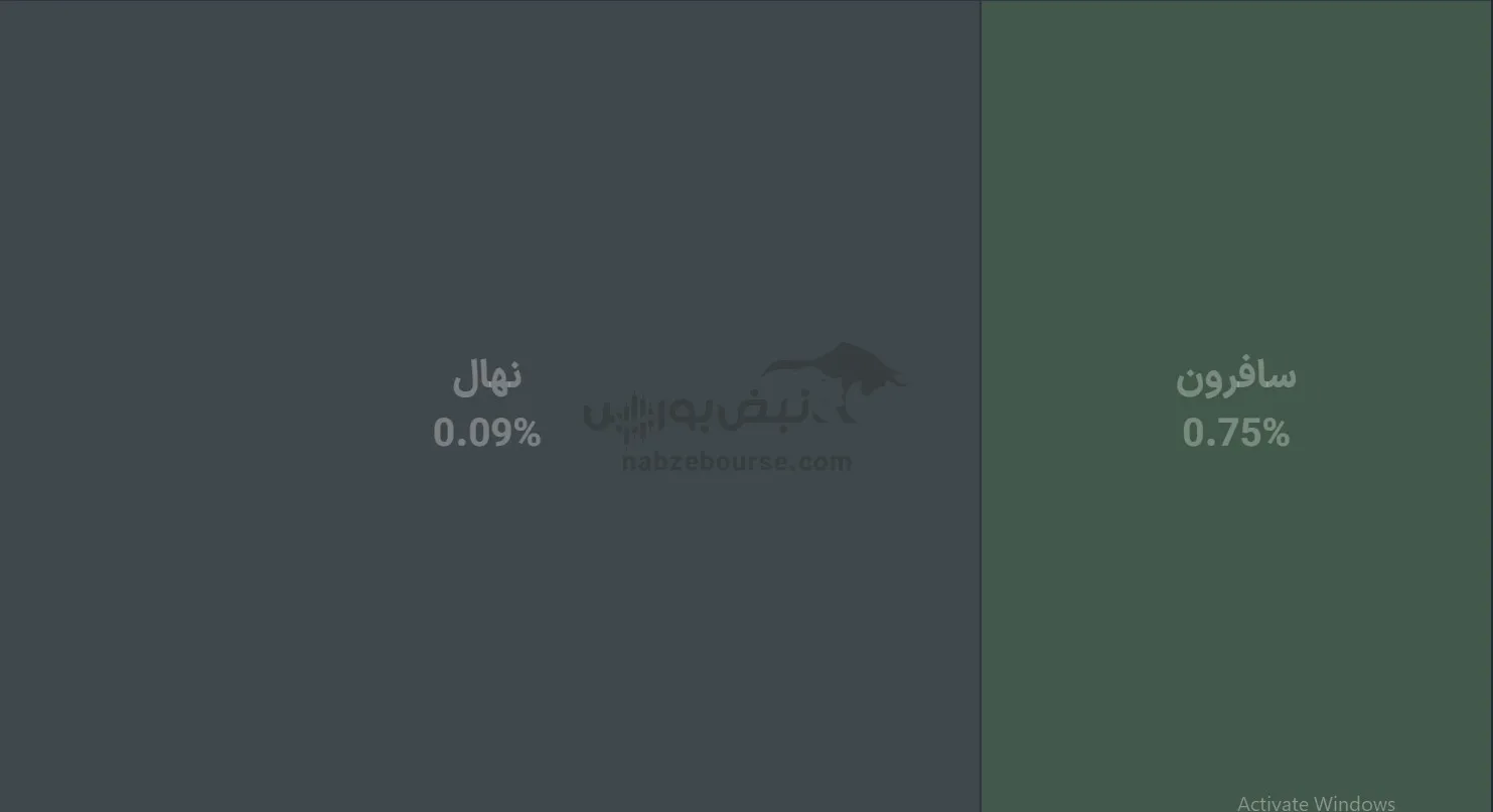 صندوق صندوق