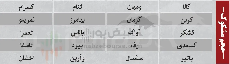 فیلتر بورس