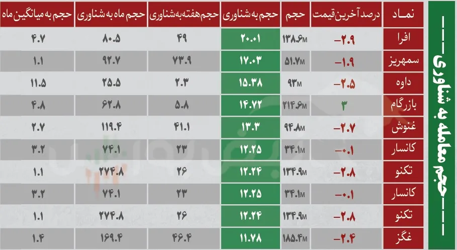 ترین های بورس امروز ترین های بورس امروز
