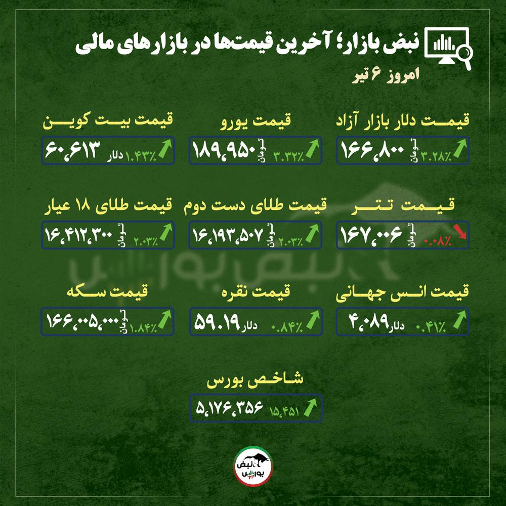 از قیمت طلا، سکه و دلار تا قیمت انواع بازار‌ها در ۶ تیر ماه