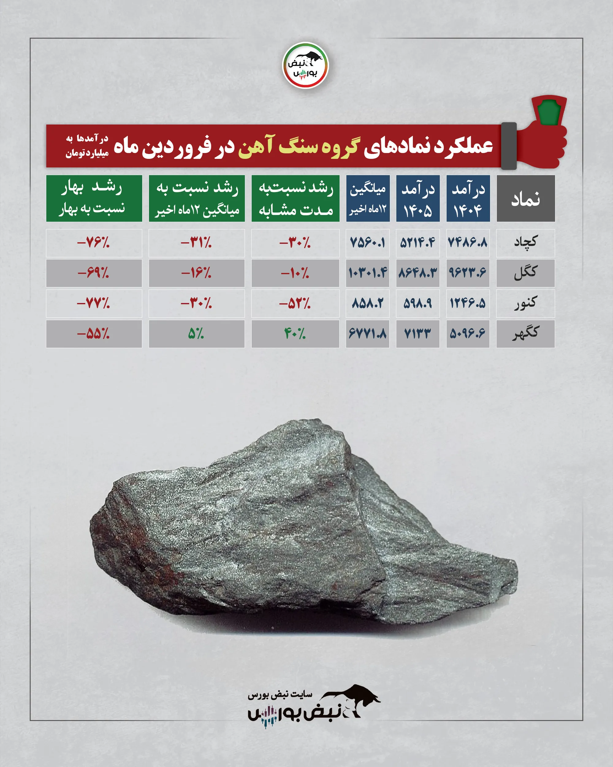 گزارش عملکرد نمادها