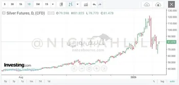 بازگشت نقره پس از ریزش، ضعف پلاتین