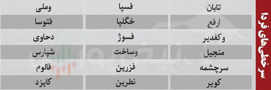 ترین های بورس امروز ترین های بورس امروز
