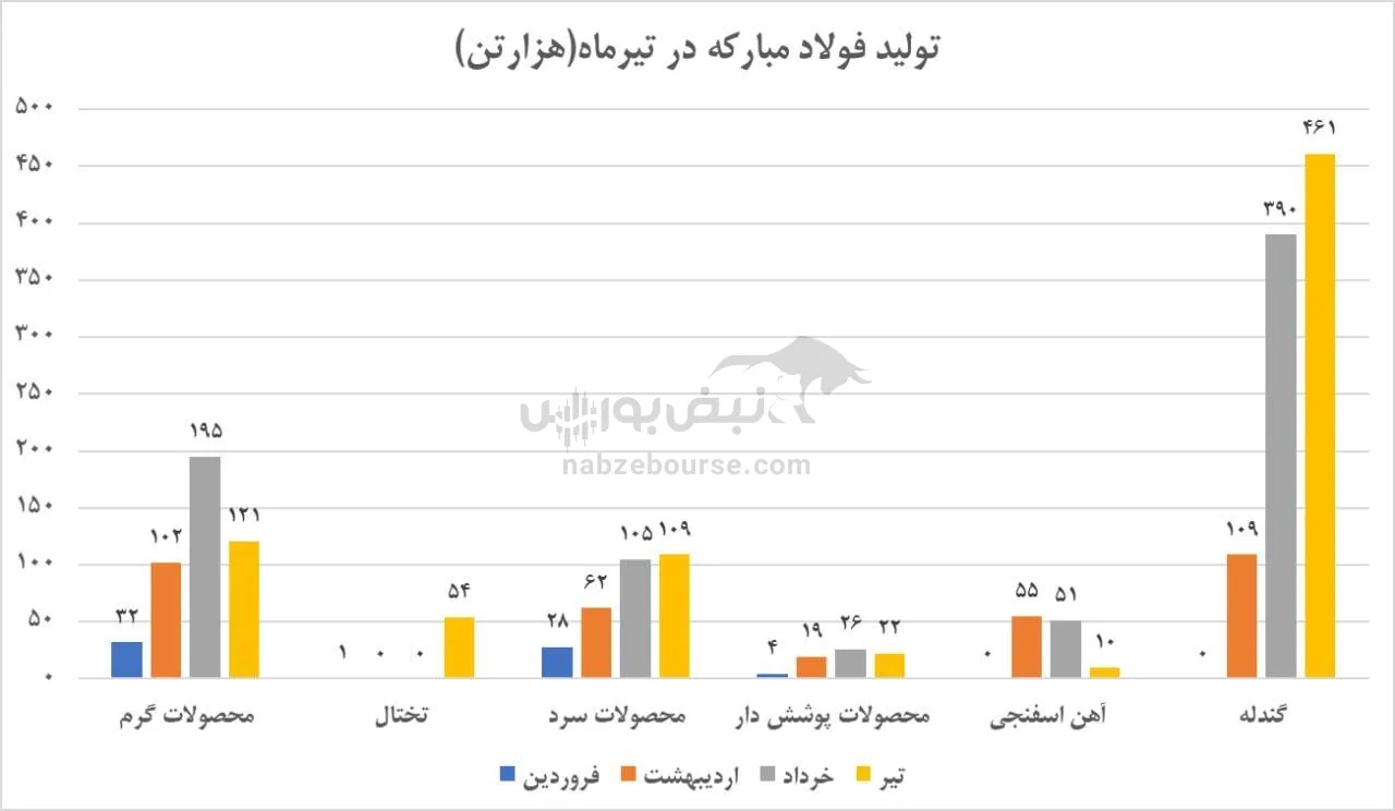 تحلیل وبملت تحلیل وبملت