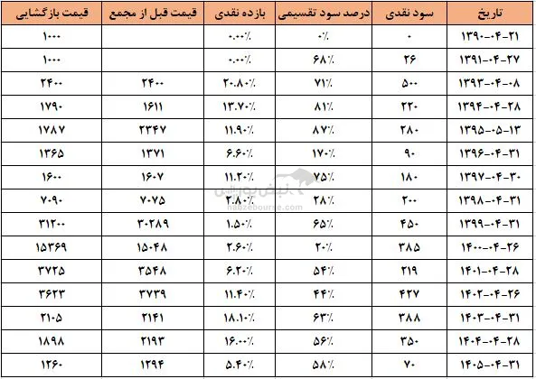 کوثر کوثر