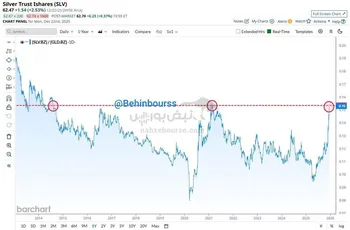 عملکرد نقره