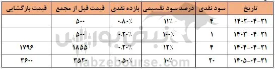 بهامرز بهامرز