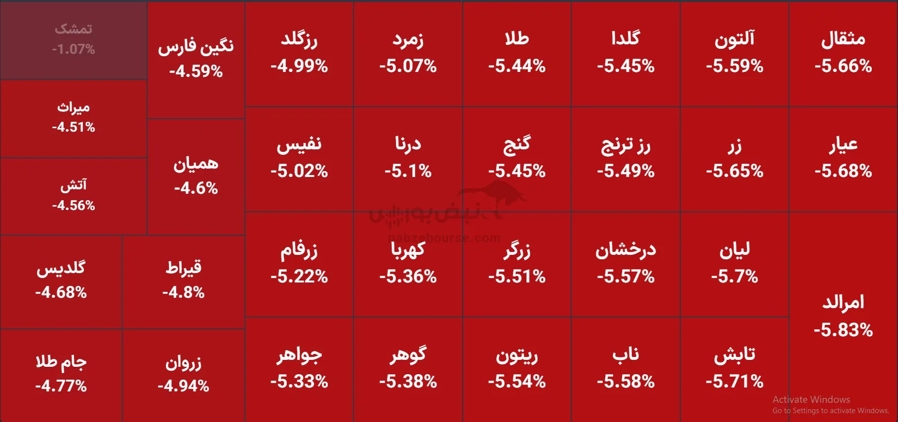 صندوق صندوق