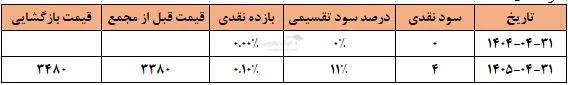 فطلوع