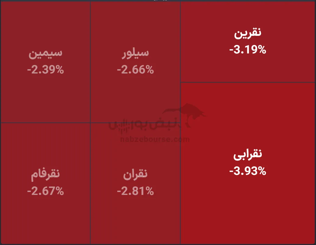 صندوق صندوق