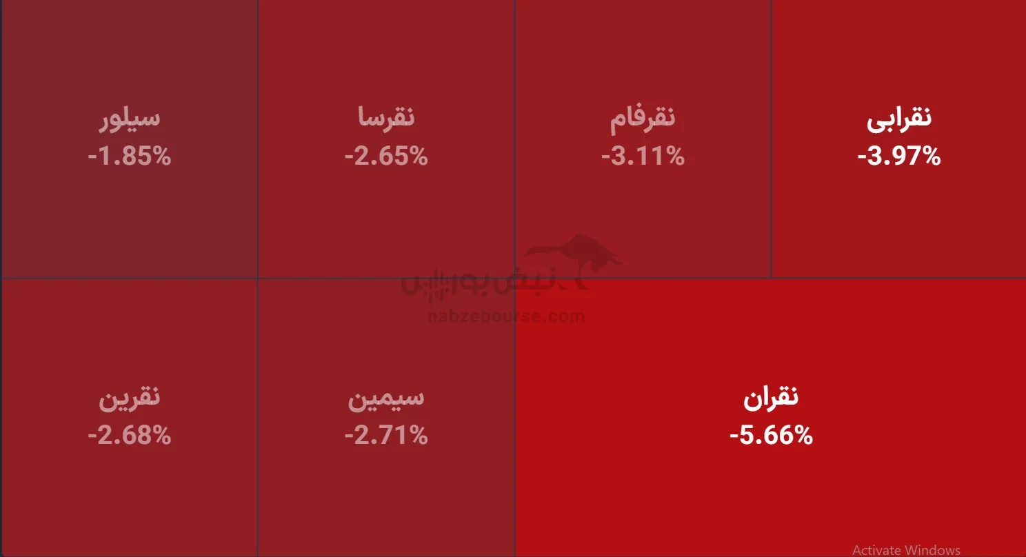 صندوق صندوق